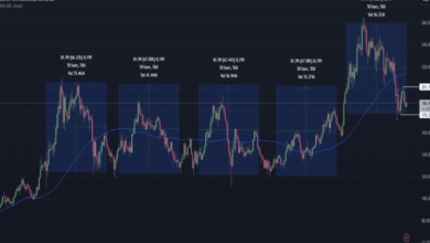 1 Solana to USD: Understanding the Exchange Rate Today