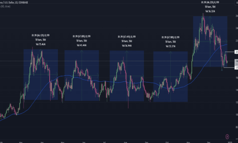 1 Solana to USD: Understanding the Exchange Rate Today