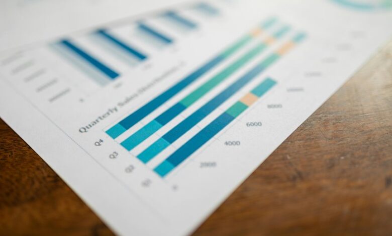 business performance intelligence analysis
