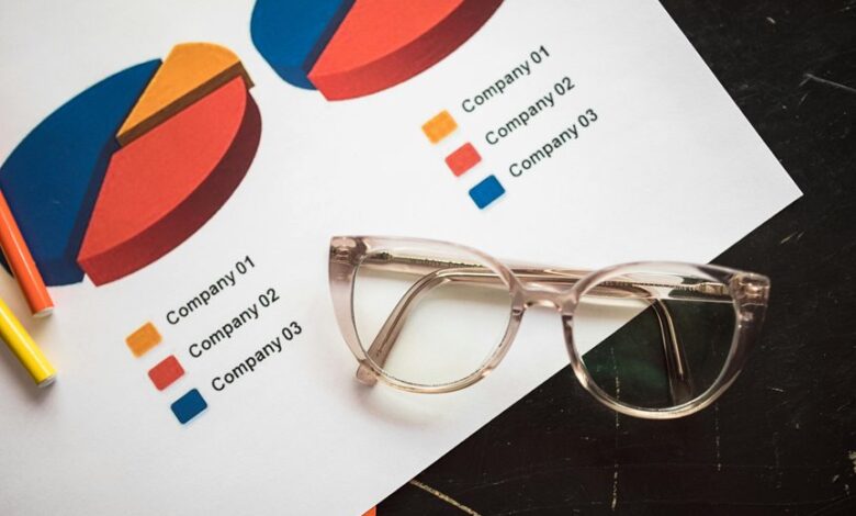 commercial insight report summary