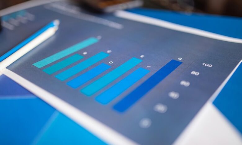 corporate performance analysis report