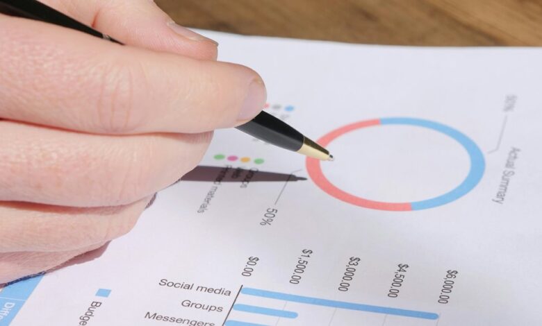 operations metrics review summary