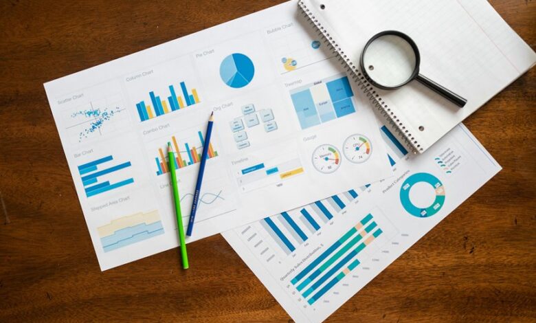 strategic commercial analysis summary