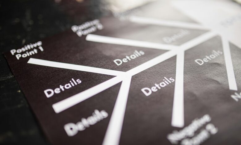 strategic process visibility report