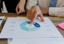 digital influence marketing blueprint