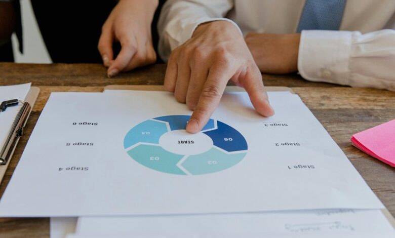 digital influence marketing blueprint