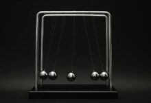 digital momentum growth framework 965272825