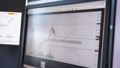 digital monitoring alerts overview