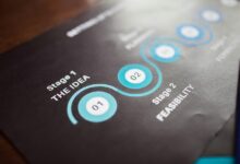 online momentum success blueprint plan