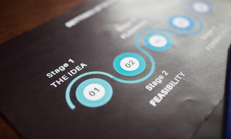 online momentum success blueprint plan