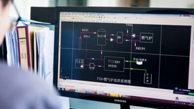 online performance digital blueprint